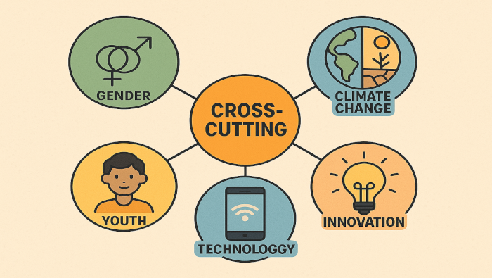 منطقة القطع المتقاطعة